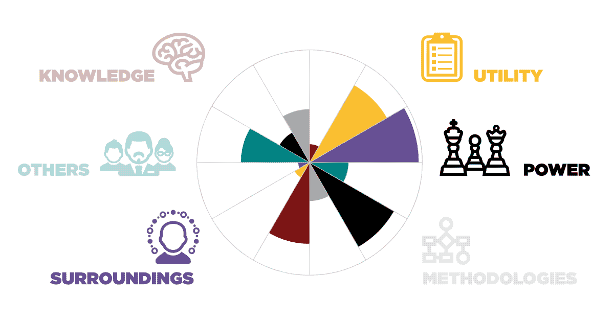 12 Driving Forces animated graph displaying 6 factors